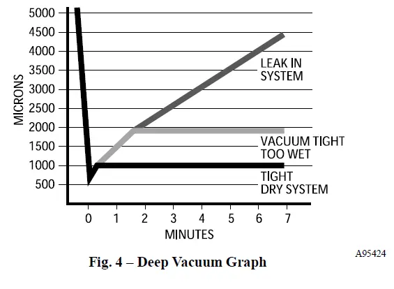 Carrier-24SPA6-Performance-Series-Air-Conditioners-FIG-4