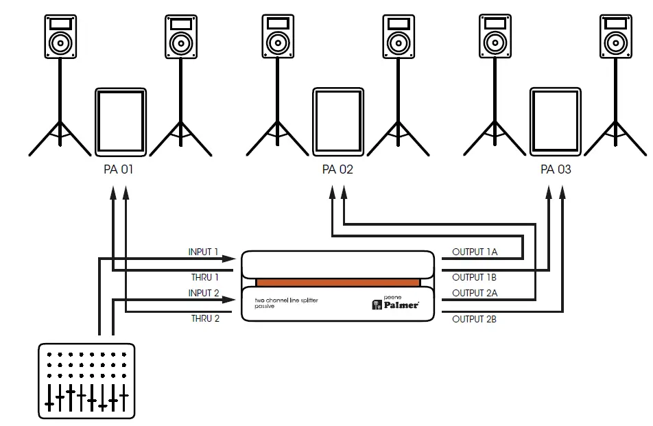 Palmer-River-Series-2-Channel-Line-Splitter-Passive-03