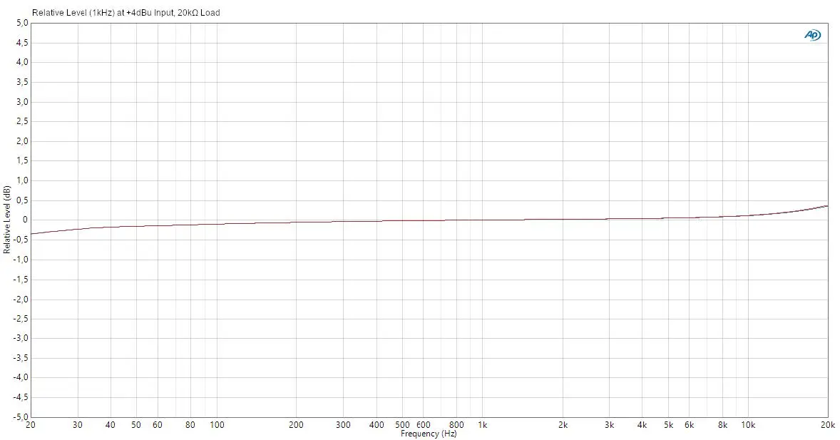 Palmer-River-Series-2-Channel-Line-Splitter-Passive-04
