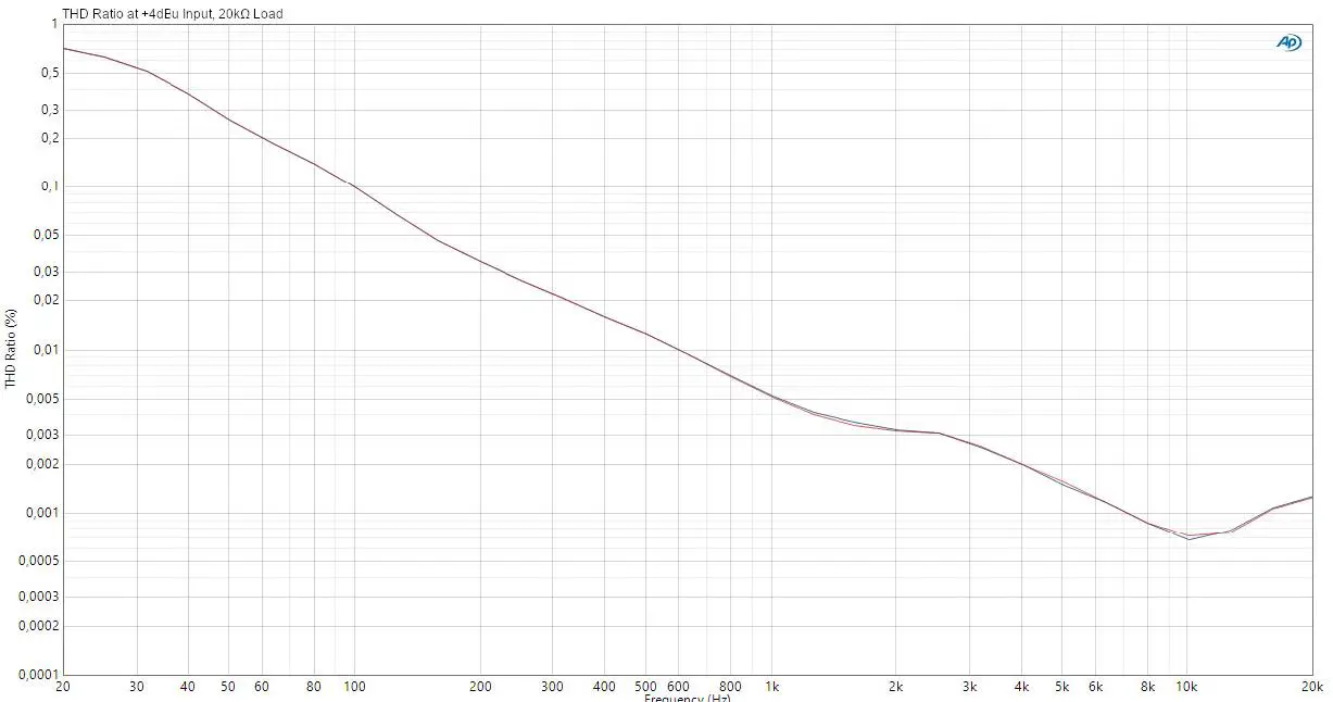Palmer-River-Series-2-Channel-Line-Splitter-Passive-05