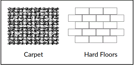 Russell-Hobbs-RHCV1611AS-Cylinder-Vacuum-fig-3
