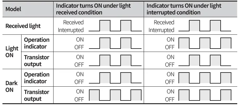 Autonics-BS4-Series-Groove-Depth-9-mm-Photomicro-Sensors-fig-9
