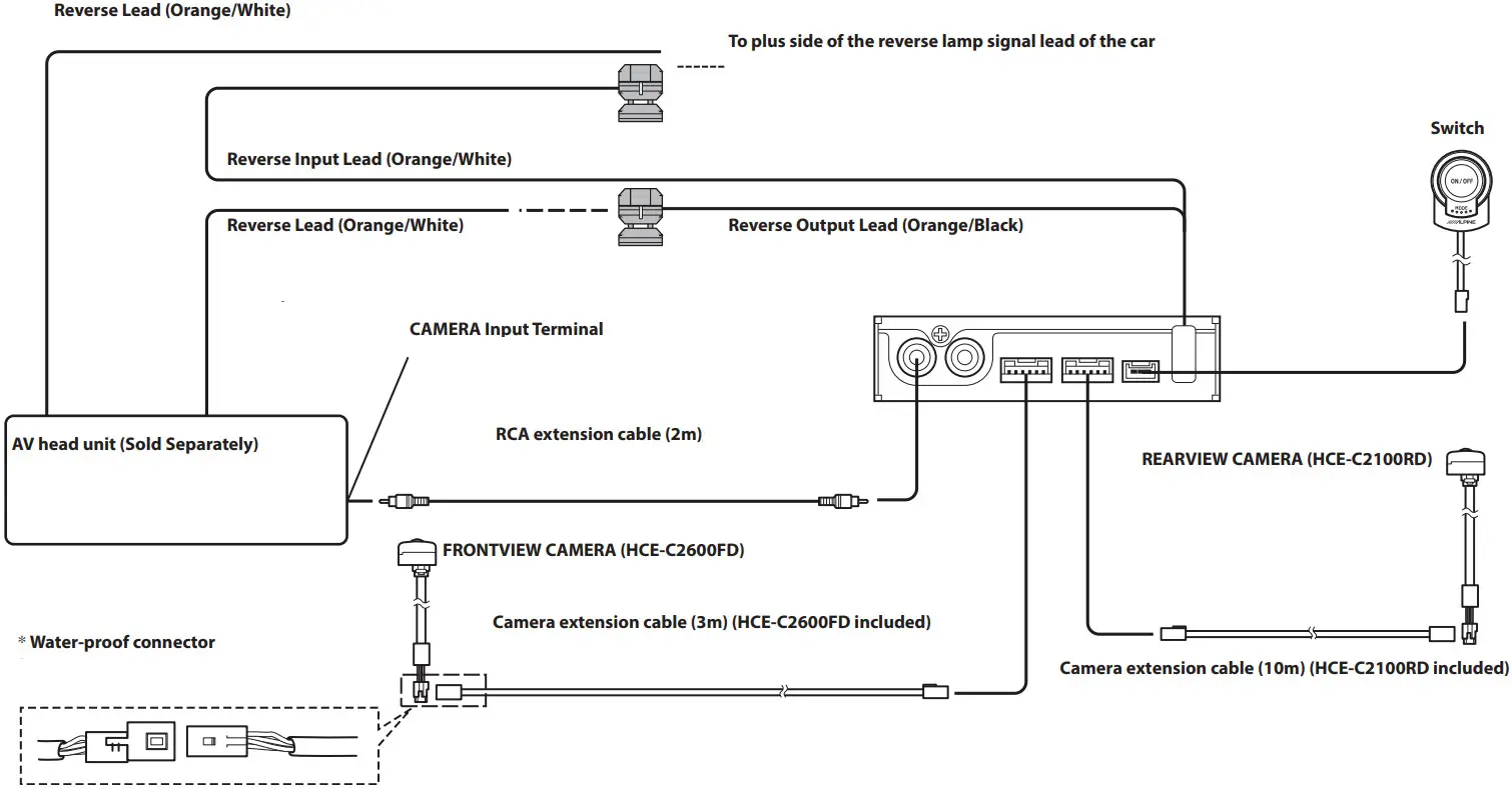 Alpine Electronics KCX C2600B Universal 2 Camera Switcher - Alpine AV Head Unit