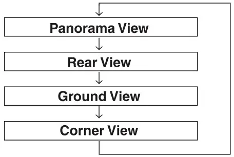 Alpine Electronics KCX C2600B Universal 2 Camera Switcher - MODE