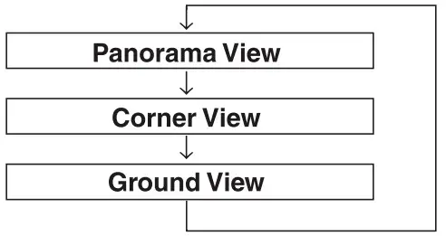 Alpine Electronics KCX C2600B Universal 2 Camera Switcher - time MODE is pressed
