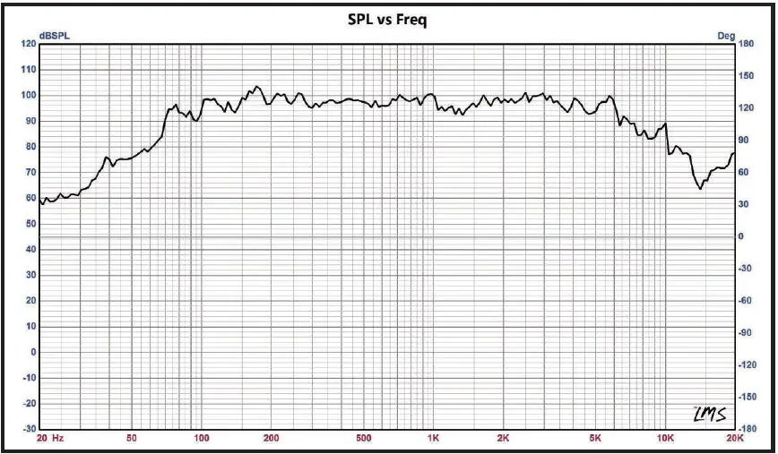 DS18-PRO-NS6-6-5-Shallow-Neodymium-Mid-Range-Loudspeaker-fig- (2)