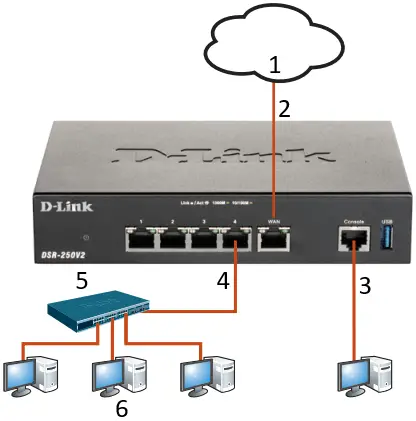 D-Link DSR-250V2 Unified Services Router A3