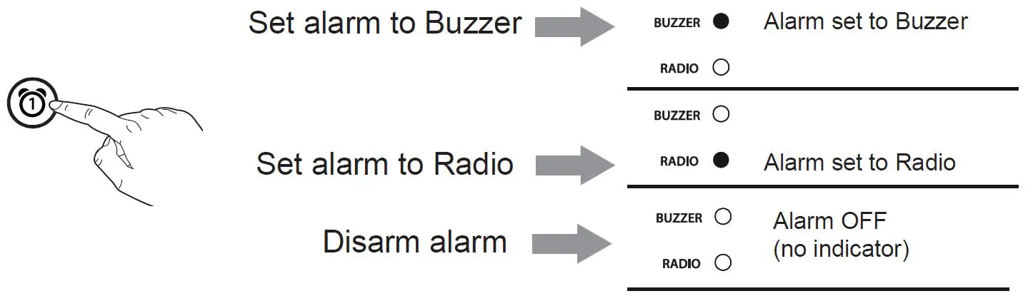 Timex T231 AM-FM DUAL ALARM CLOCK RADIO-fig- (17)