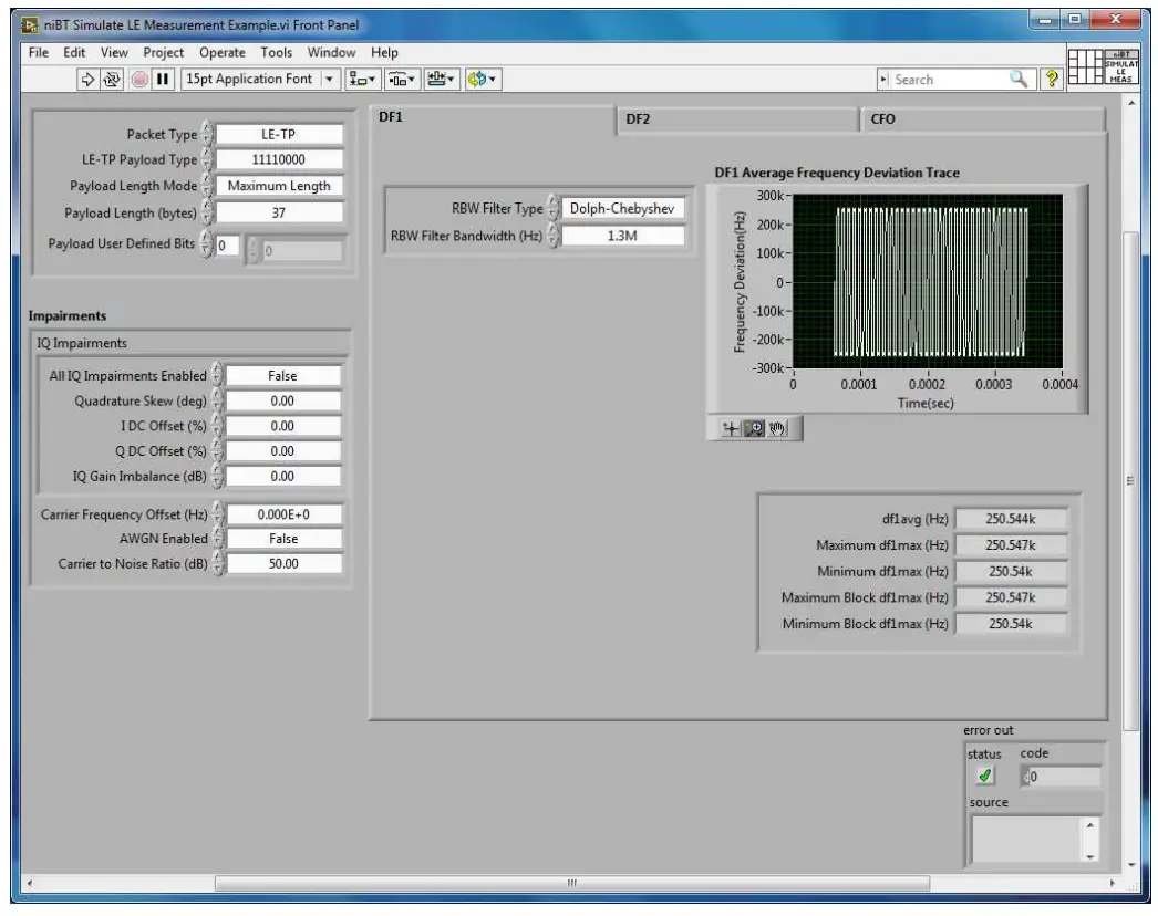 Code to simulate the effects of hardware impairments on the BT signal