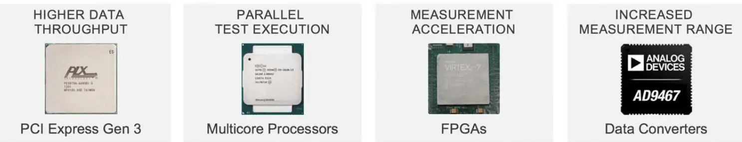 Integrating the Latest Commercial Technology