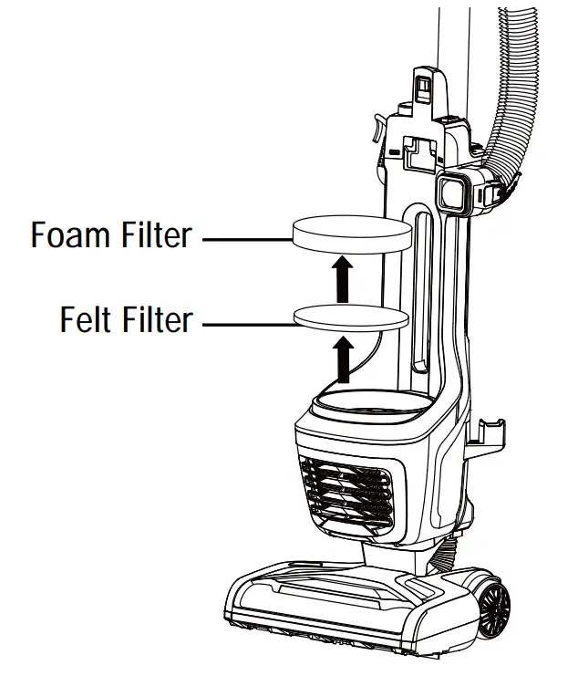 Vacuum Maintenance And Care