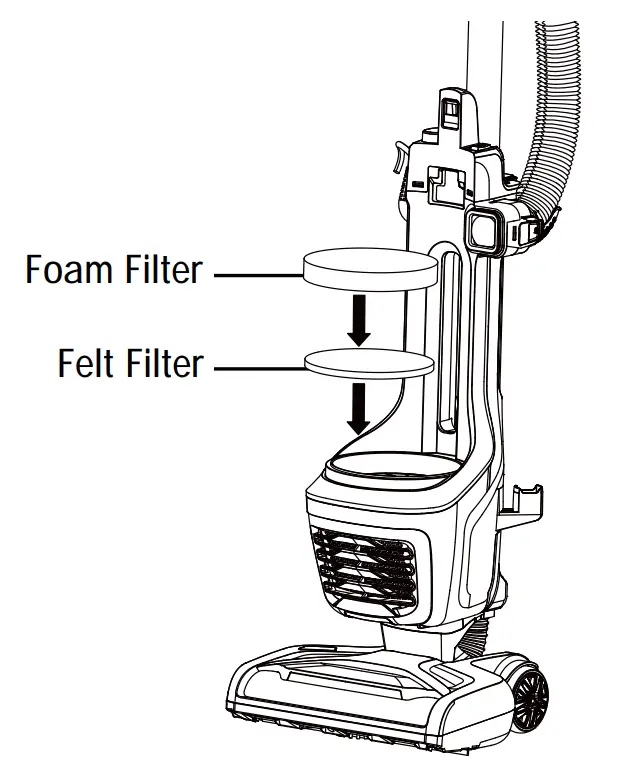 Vacuum Maintenance And Care