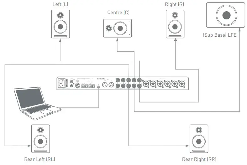 Focusrite-Scarlett-18i20-3rd-Gen-USB-Audio-Interfacea-fig-22