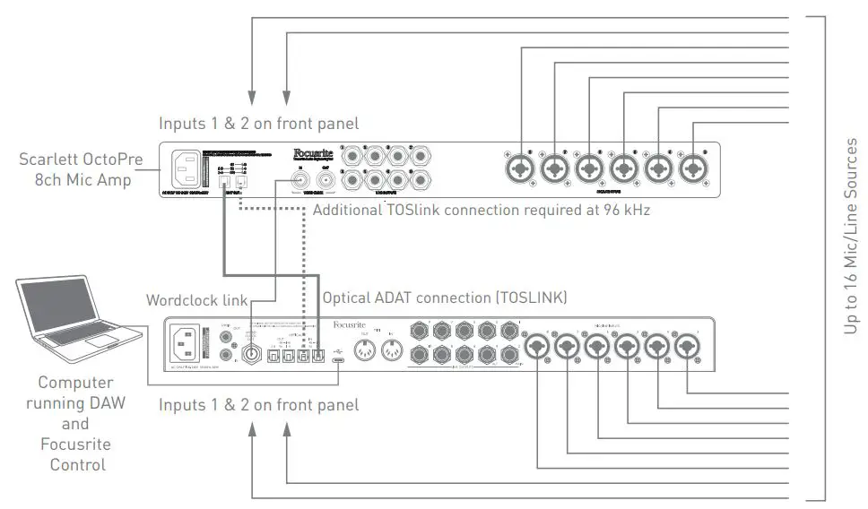 Focusrite-Scarlett-18i20-3rd-Gen-USB-Audio-Interfacea-fig-23