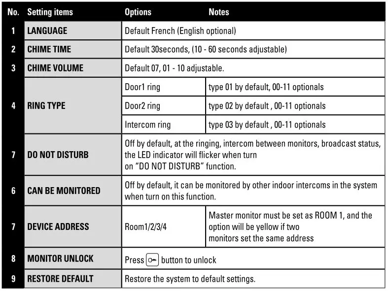 scs sentinel PMP0006 Interior Videophone Screen Monitor-fig17