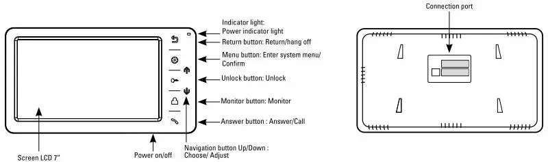 scs sentinel PMP0006 Interior Videophone Screen Monitor-fig4