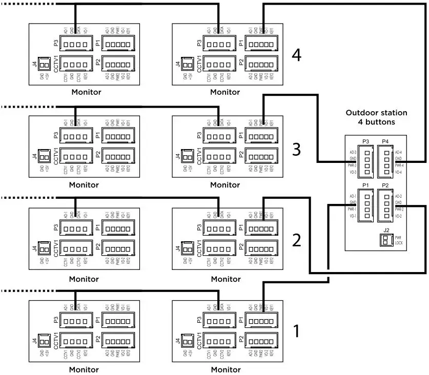 scs sentinel PMP0006 Interior Videophone Screen Monitor-fig5