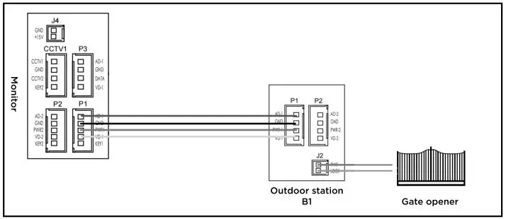scs sentinel PMP0006 Interior Videophone Screen Monitor-fig6