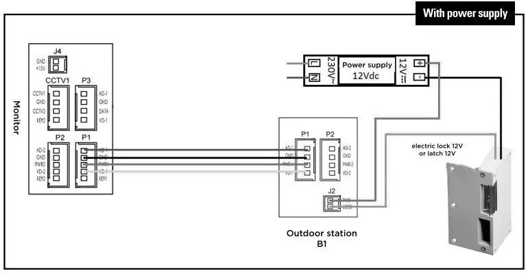 scs sentinel PMP0006 Interior Videophone Screen Monitor-fig8