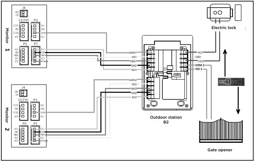 scs sentinel PMP0006 Interior Videophone Screen Monitor-fig9