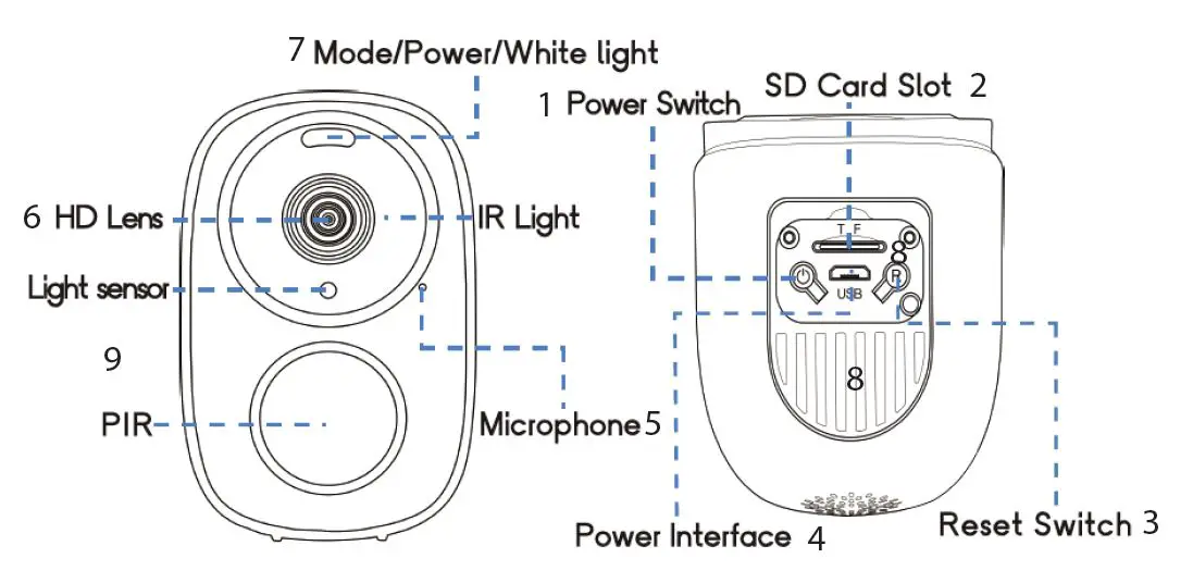 TOKK CAM F3 Plus WiFi 1080p Full HD Smart Waterproof Outdoor Security Camera with Solar Panel User Guide-fig-1