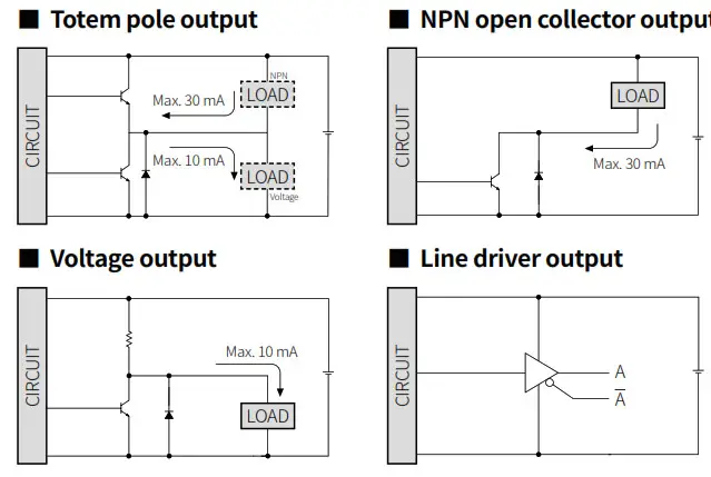 Autonics TCD210019AA E40 Series 40 mm Diameter Incremental Rotary Encoders - Fig1