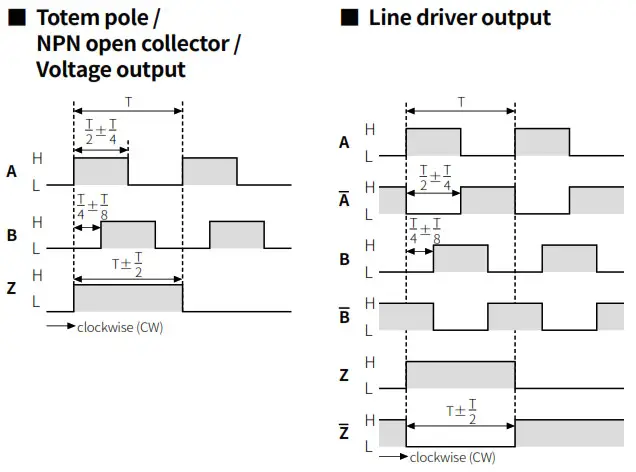 Autonics TCD210019AA E40 Series 40 mm Diameter Incremental Rotary Encoders - Fig2