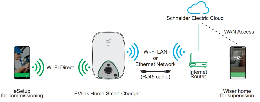 Schneider Electric EVH4S03N2 EVlink Home Charging Station - Electrician App