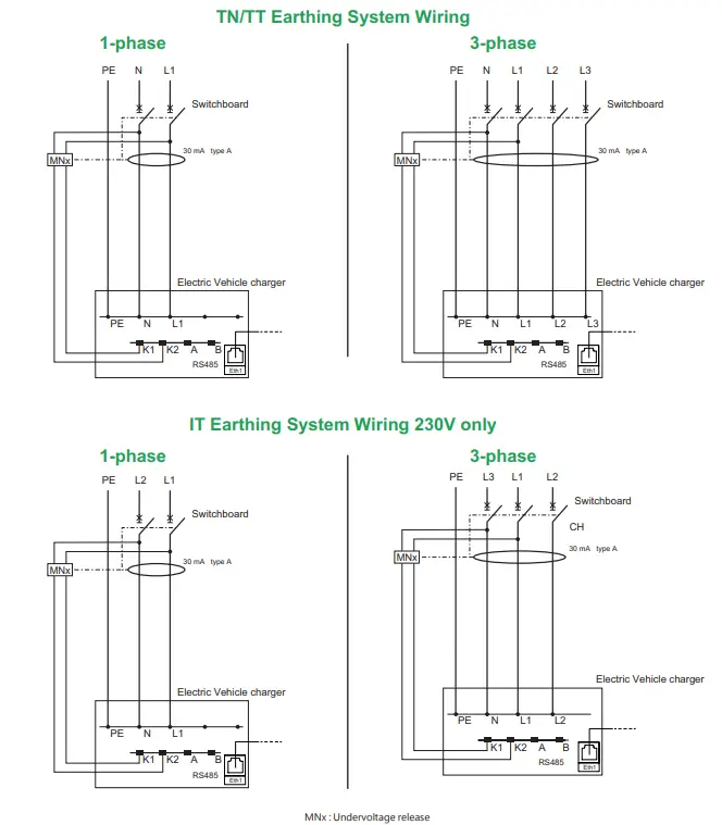 Schneider Electric EVH4S03N2 EVlink Home Charging Station - Wiring