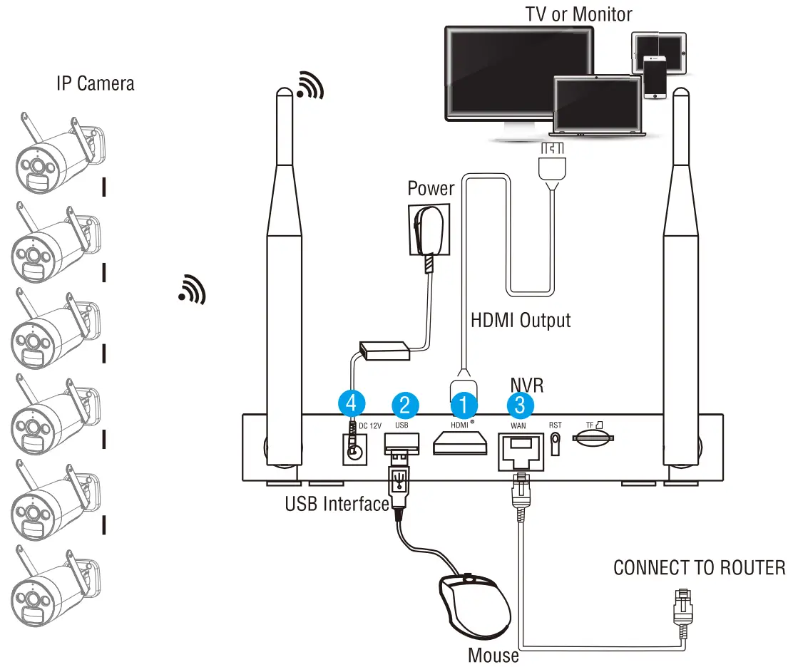 System wiring diagram