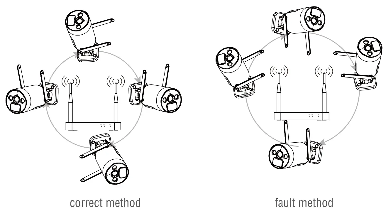 Expand Wireless Coverage