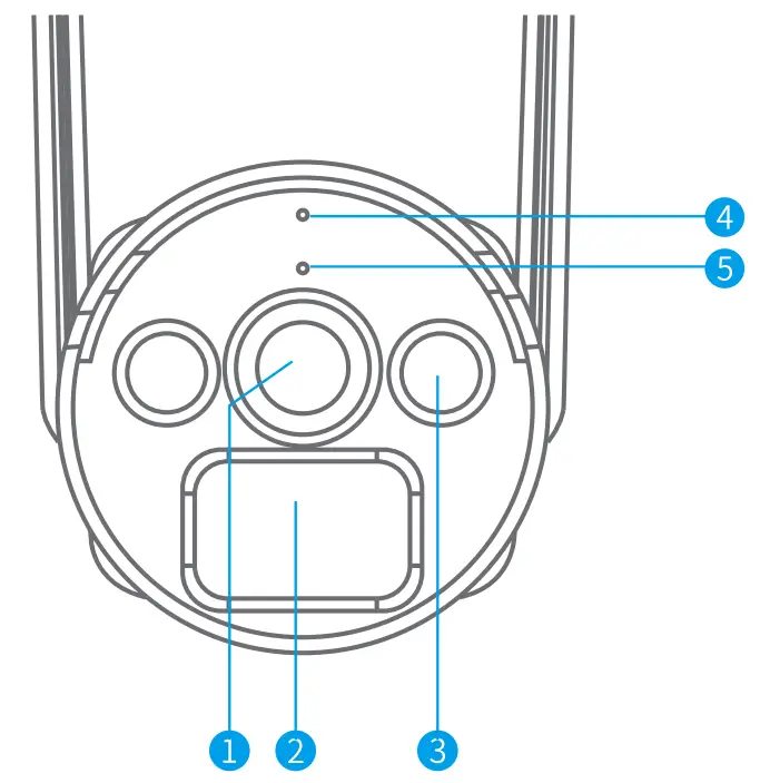 Product Overview Camera: