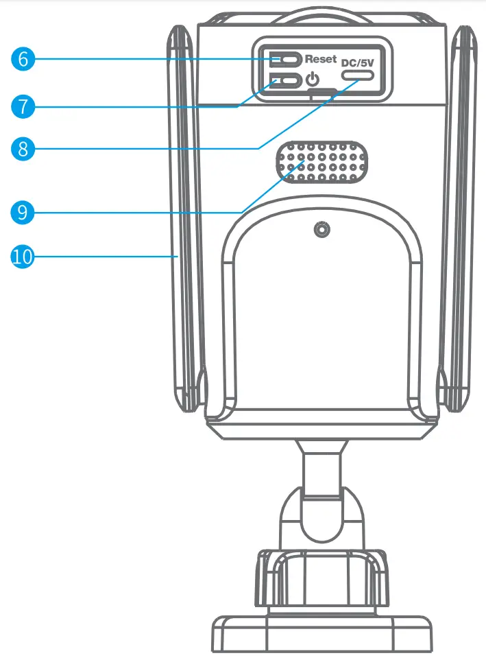 Product Overview Camera: