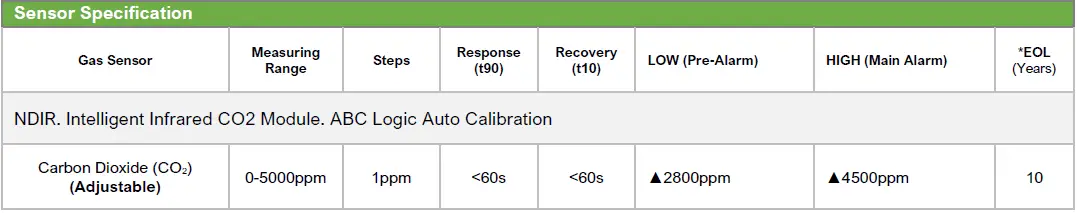 AGSCO2iS-Merlin-Gas-Detector-i-S-fig-16