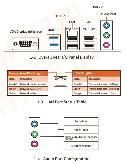 HUANANZHI X79 DUAL-16D Motherboard - fig 2