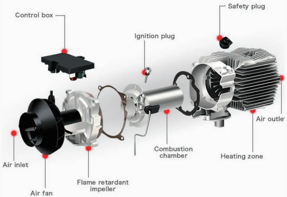 Hcalory M98 Diesel Heater Adjustable Power 12V All In One - Internal Structure