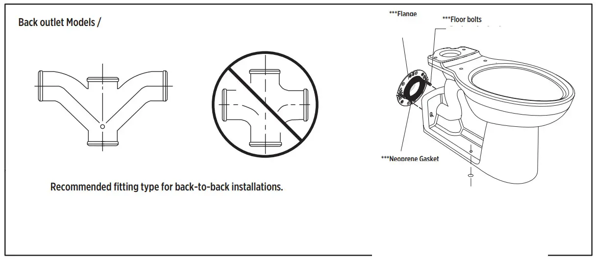 GERBER 2P Non Skirted-5 Two Piece Toilets - Back outlet Models