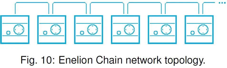 enelion-Wallbox-Duo-Charger-10