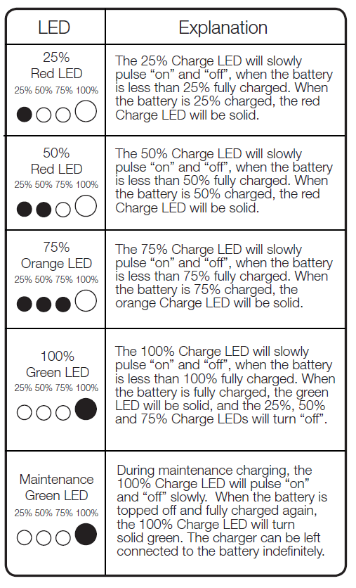 NOCO-Genius-G1100-Battery-Charger-fig-1