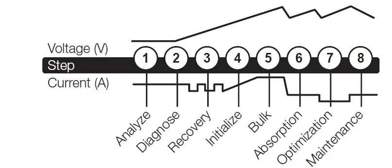 NOCO-Genius-G1100-Battery-Charger-fig-6