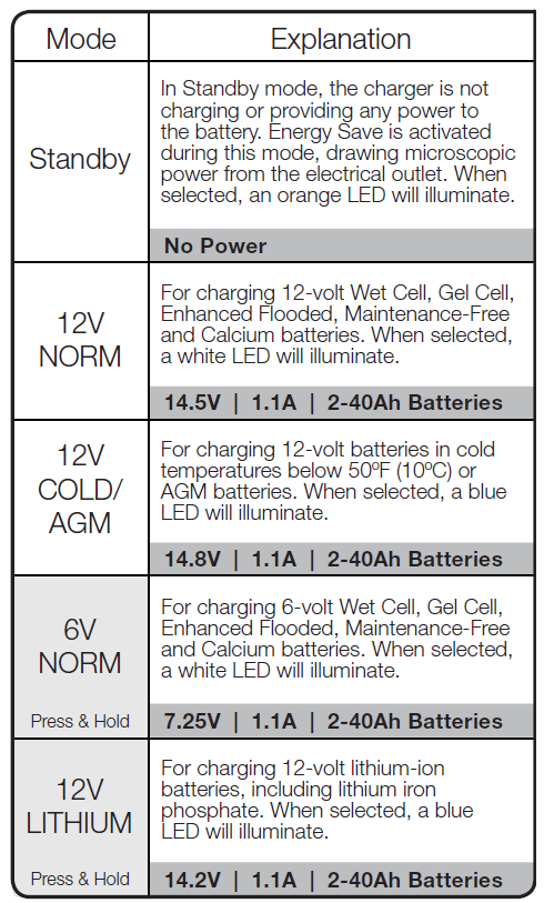 NOCO-Genius-G1100-Battery-Charger-fig-7
