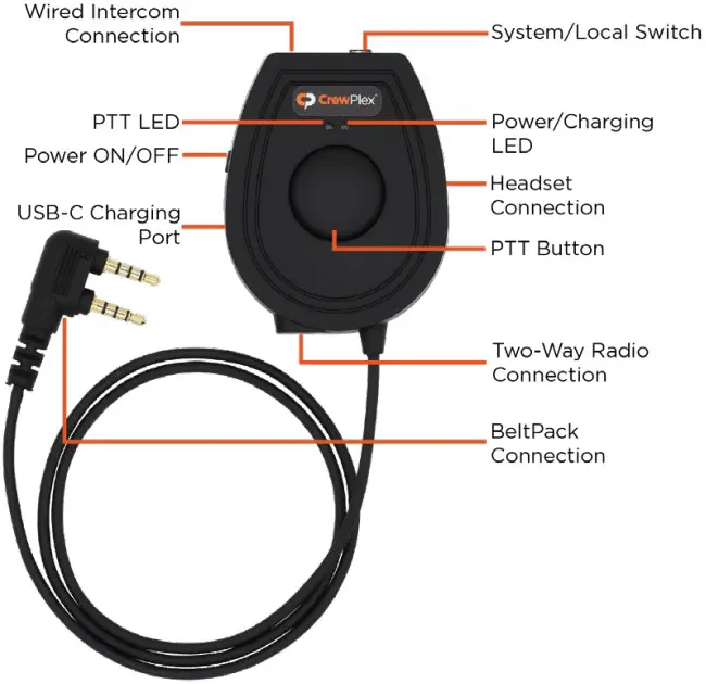 Product Descriptions