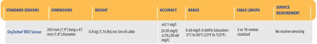 partech -Oxy-Techw2 -RDO -Pro-X- Dissolved- Oxygen -Sensor- WaterWatch2 -Monitors 01
