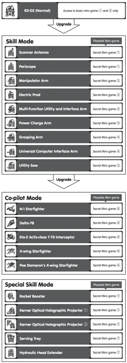 BANDAI NAMCO R2 Tamagotchi Classic - Level up