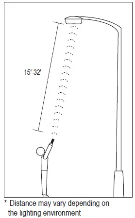 legrand-FSIR-100-Occupancy-Sensor-Remote-Control-fig- (3)