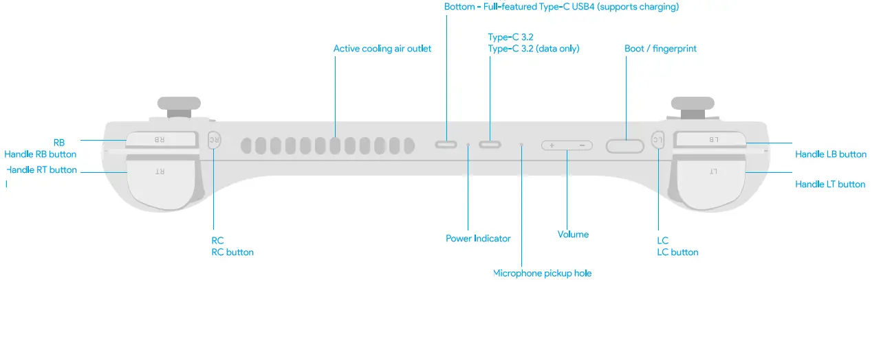Handheld PC Gaming Console - Fig 1