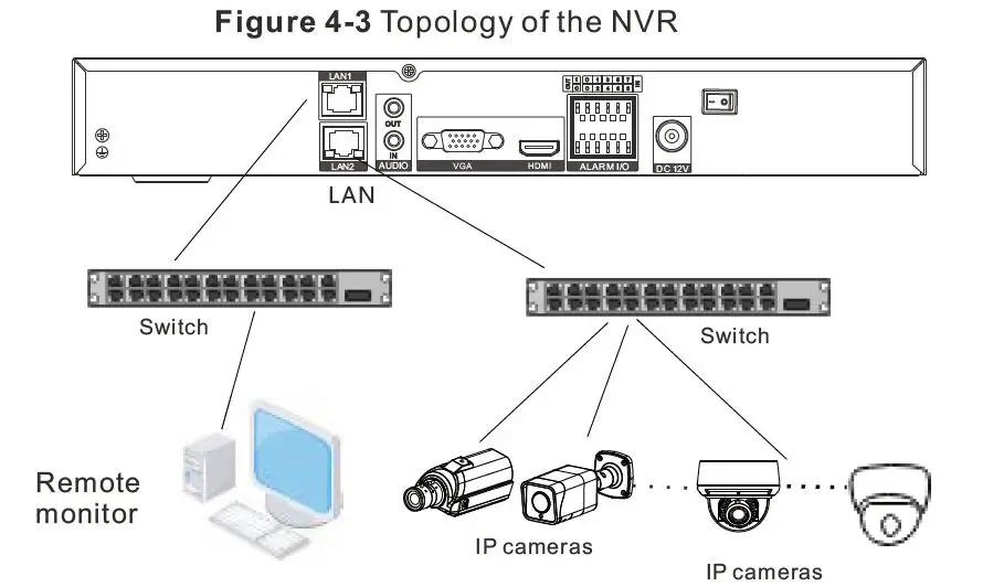 sunell-SN-ADR3816E2-Network-Video-Recorder-fig- (7)