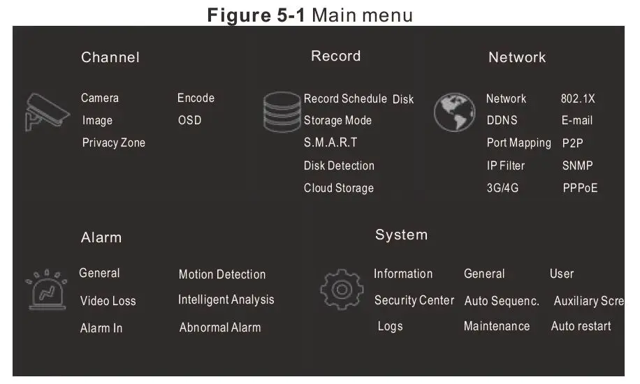 sunell-SN-ADR3816E2-Network-Video-Recorder-fig- (8)