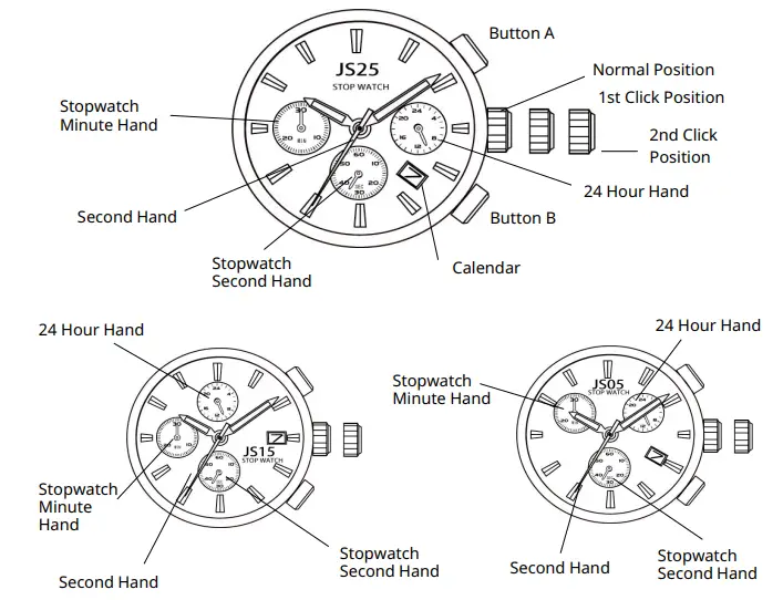 MIYOTA JS16 Watch Movement - DISPLAYS AND BUTTONS