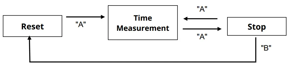 MIYOTA JS16 Watch Movement - fig 1